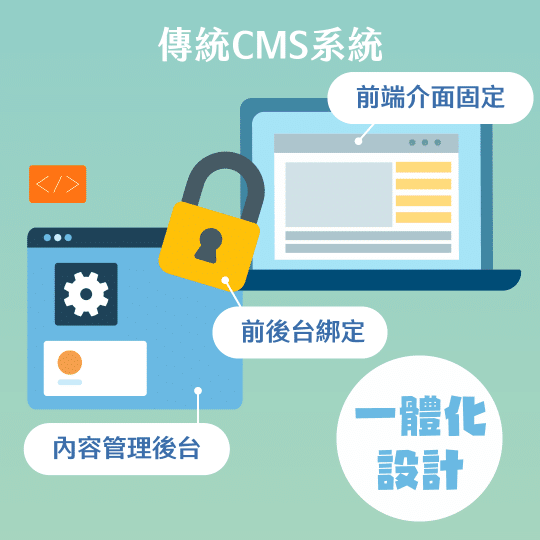 傳統CMS系統