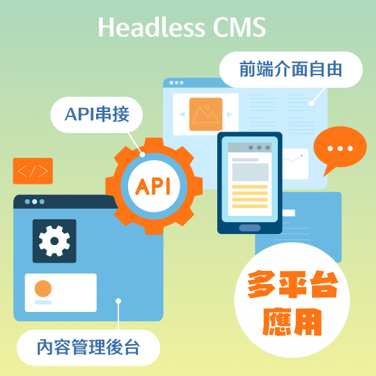 Headless CMS